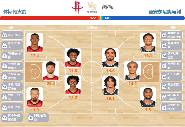 03月06日NBA直播赛前分析：马刺vs火箭