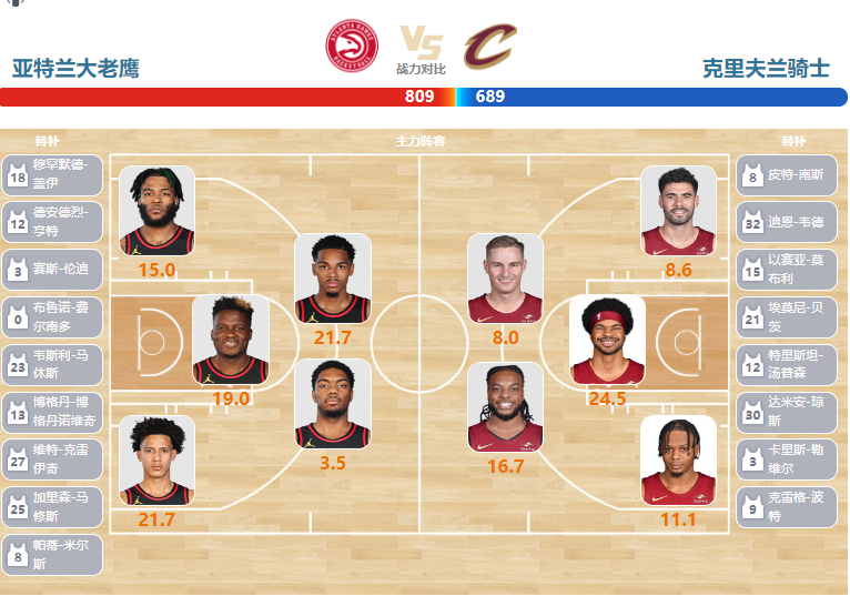 03月07日NBA直播赛前分析：骑士vs老鹰