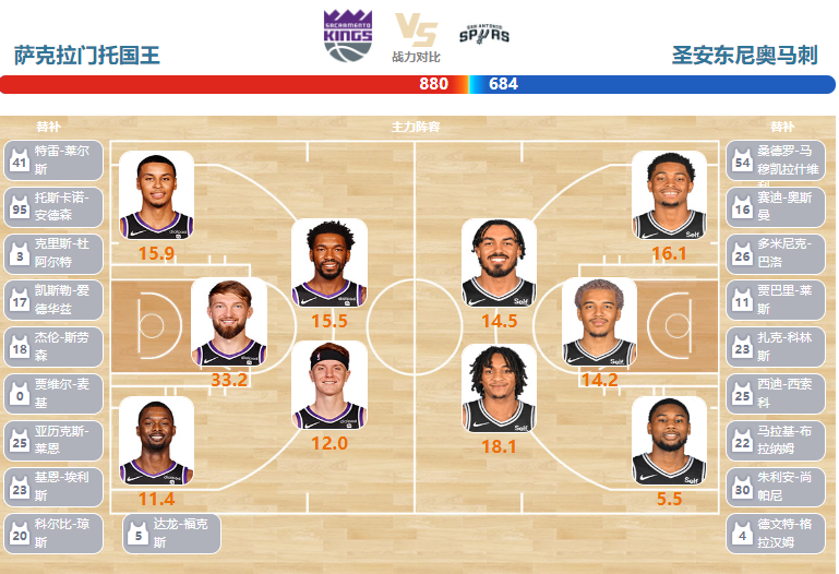 03月07日NBA直播赛前分析：马刺vs国王