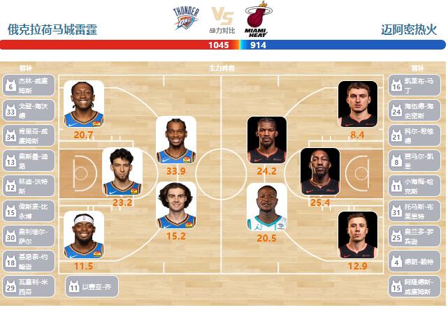 03月09日NBA直播赛前分析：热火vs雷霆