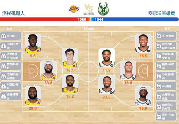 03月09日NBA直播赛前分析：雄鹿vs湖人