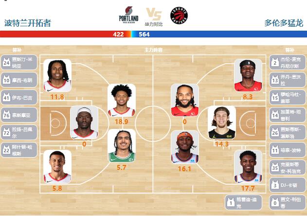 03月10日NBA直播赛前分析：猛龙vs开拓者