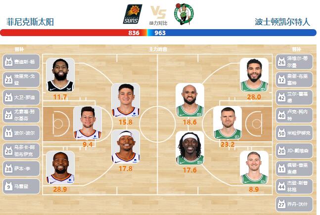 03月10日NBA直播赛前分析：凯尔特人vs太阳