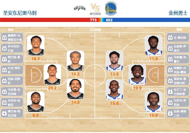 03月12日NBA直播赛前分析：勇士vs马刺