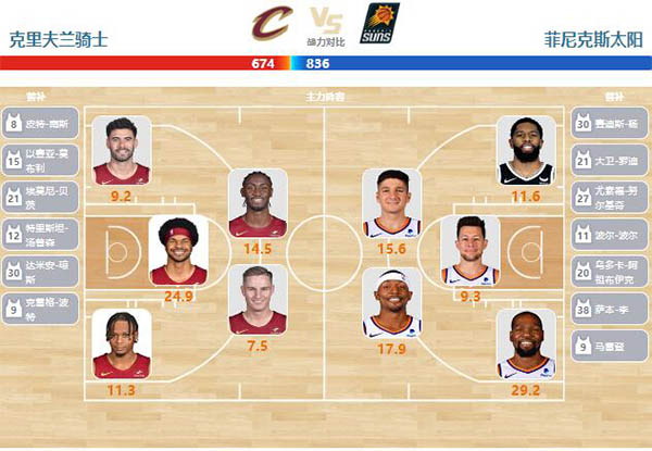 03月12日NBA直播赛前分析：太阳vs骑士