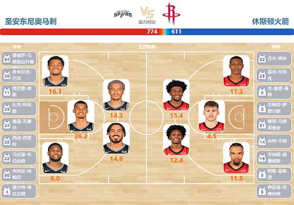 03月13日NBA直播赛前分析：步行者vs雷霆