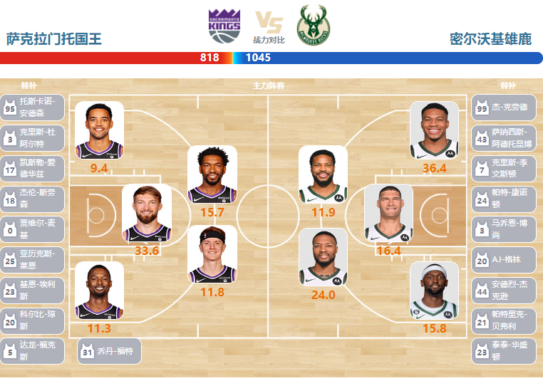 03月13日NBA直播赛前分析：雄鹿vs国王