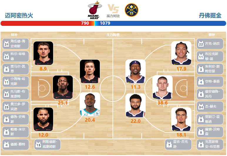 03月14日NBA直播赛前分析：掘金vs热火