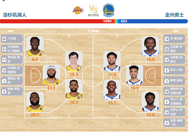 03月17日NBA直播赛前分析：勇士vs湖人