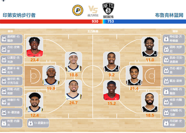 03月17日NBA直播赛前分析：篮网vs步行者