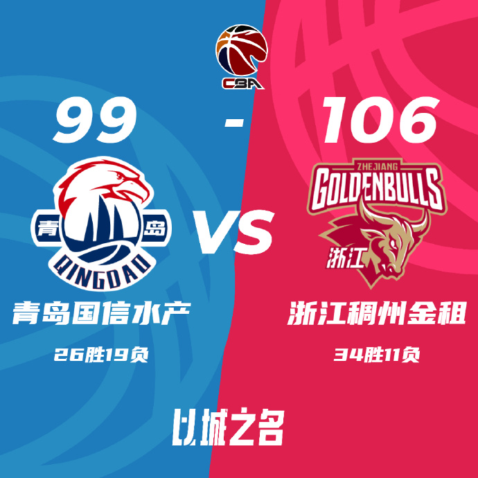 CBA录像回顾战况:浙江106-99击败青岛 余嘉豪24+17 琼斯24+6+5断 杨瀚森11+14+9