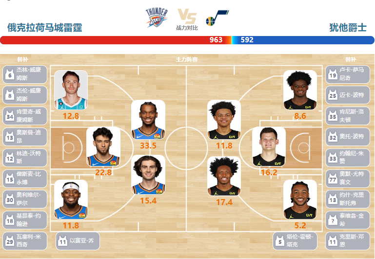 03月21日NBA直播赛前分析：爵士vs雷霆