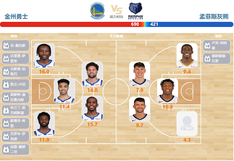 03月21日NBA直播赛前分析：灰熊vs勇士