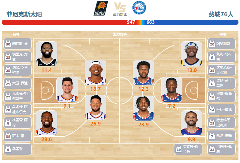 03月21日NBA直播赛前分析：76人vs太阳