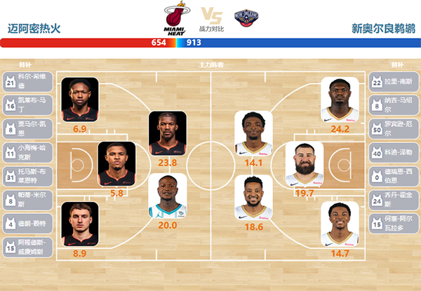 03月23日NBA直播赛前分析：鹈鹕vs热火