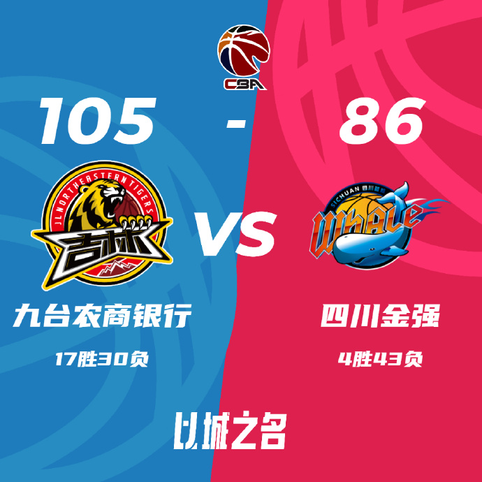 CBA录像回顾战况:皮特森22+6+6 吉林105-86送四川17连败 姜宇星14分