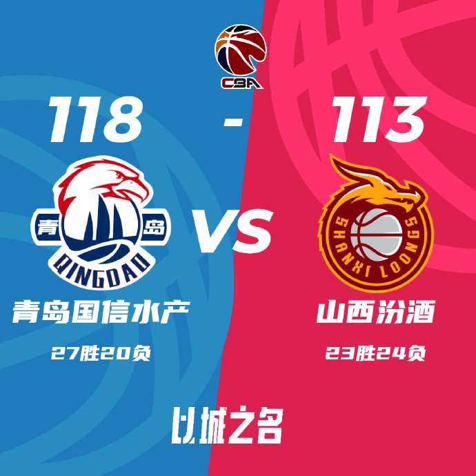 CBA录像回顾战况:青岛118-113胜山西 杨瀚森10+7施韦德三双 张宁空砍33+7