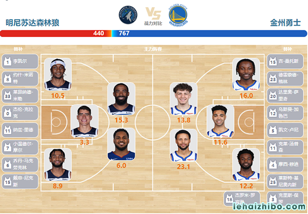 03月25日NBA直播赛前分析：勇士vs森林狼