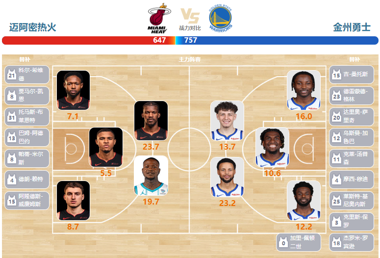 03月27日NBA直播赛前分析：勇士vs热火