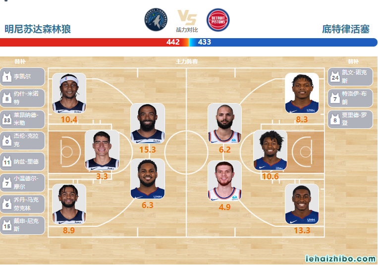 03月28日NBA直播赛前分析：活塞vs森林狼