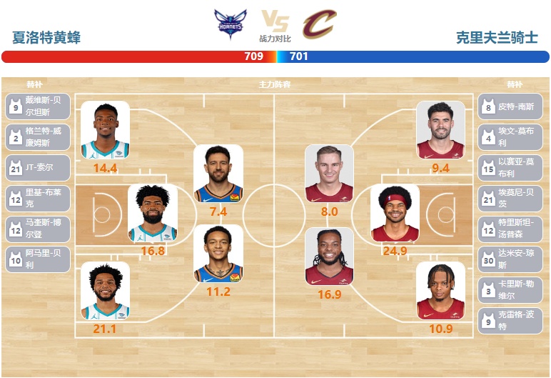 03月28日NBA直播赛前分析：骑士vs黄蜂