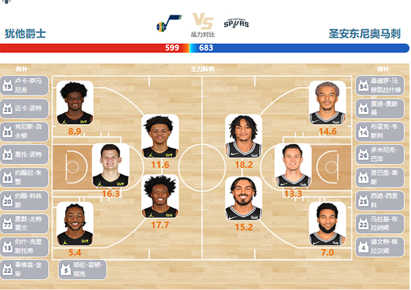 03月28日NBA直播赛前分析：马刺vs爵士