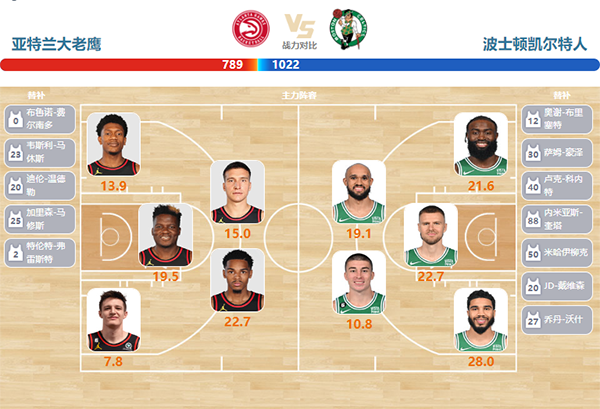 03月29日NBA直播赛前分析：凯尔特人vs老鹰