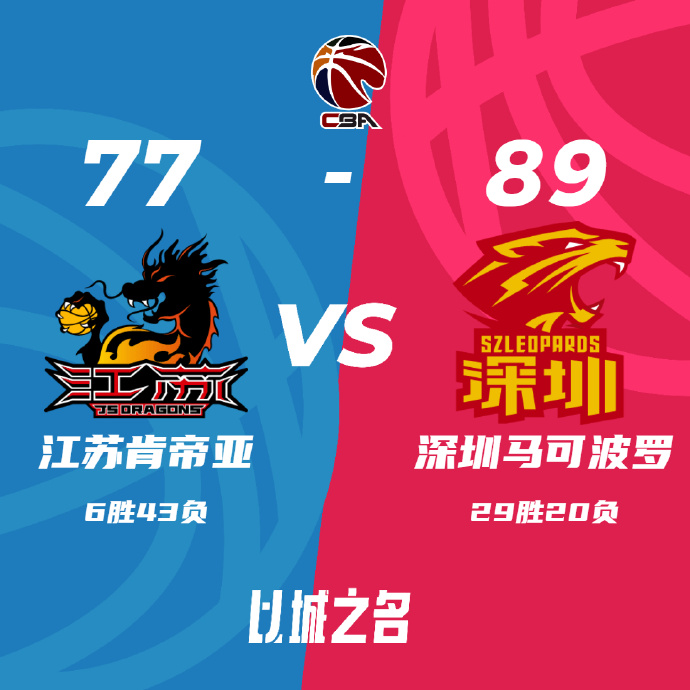 CBA录像回顾战况:贺希宁15分 深圳89-77胜送江苏5连败 崔晓龙19+6