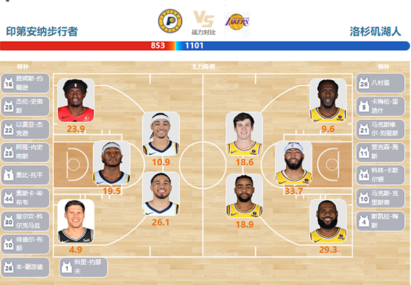 03月30日NBA直播赛前分析：快船vs魔术