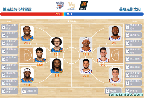 03月30日NBA直播赛前分析：太阳vs雷霆