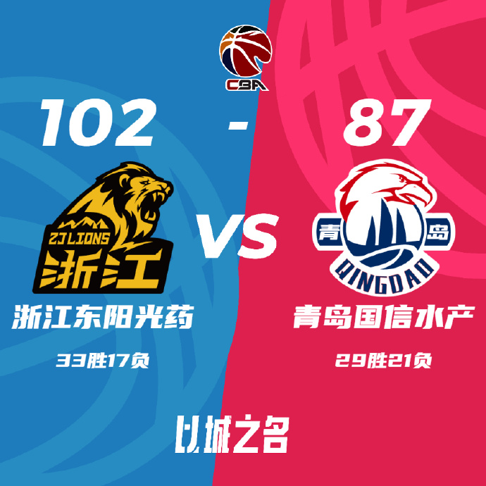 CBA录像回顾战况:广厦102-87力克青岛 胡金秋21+16杨瀚森14分