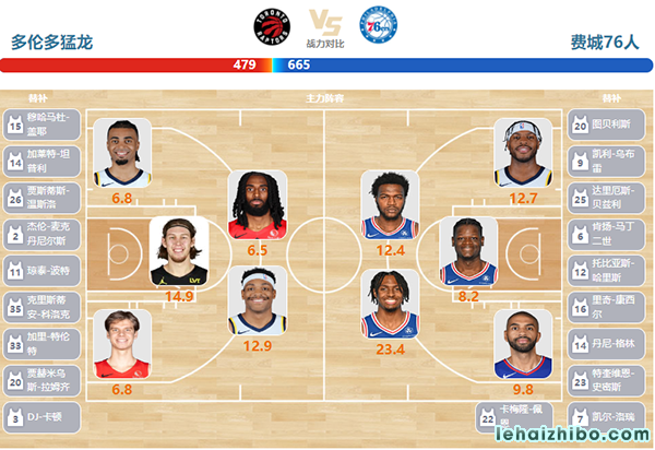 04月01日NBA直播赛前分析：76人vs猛龙