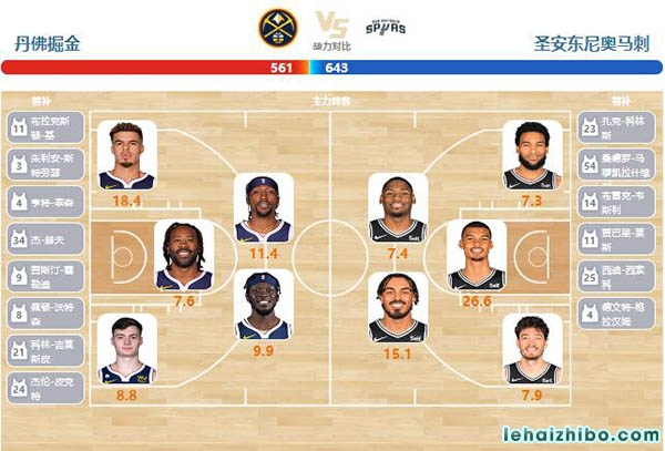 04月02日NBA直播赛前分析：马刺vs掘金