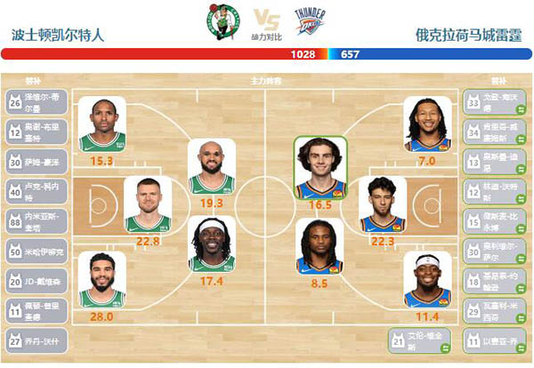 04月04日NBA直播赛前分析：雷霆vs凯尔特人