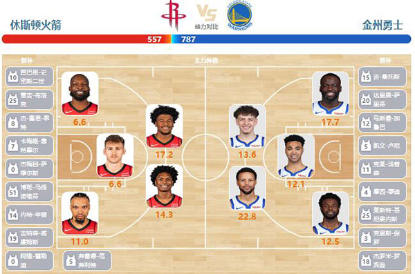 04月05日NBA直播赛前分析：勇士vs火箭