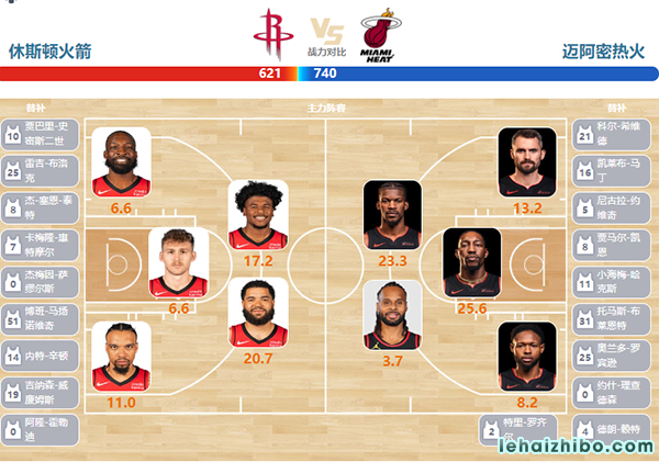 04月06日NBA直播赛前分析：热火vs火箭