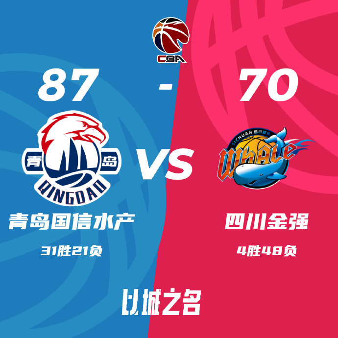 CBA录像回顾战况:青岛87-70击败四川22连败 杨瀚森2分2板王薪凯14分