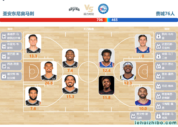 04月08日NBA直播赛前分析：76人vs马刺