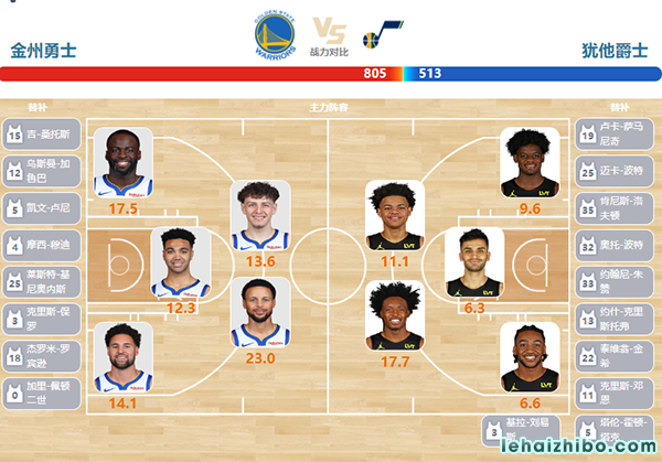 04月08日NBA直播赛前分析：爵士vs勇士