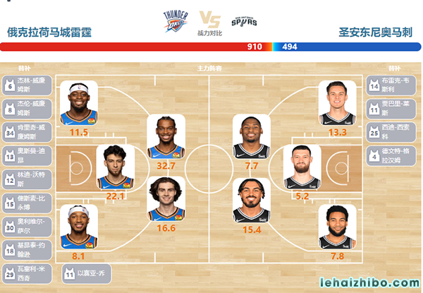 04月11日NBA直播赛前分析：马刺vs雷霆