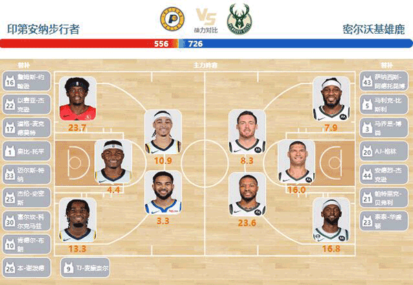 04月27日NBA直播赛前分析：雄鹿vs步行者