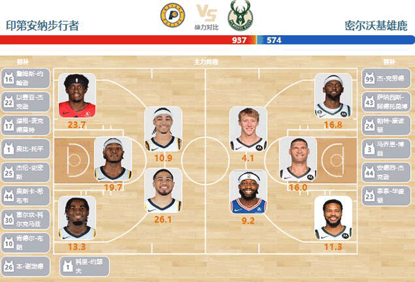 04月29日NBA直播赛前分析：雄鹿vs步行者