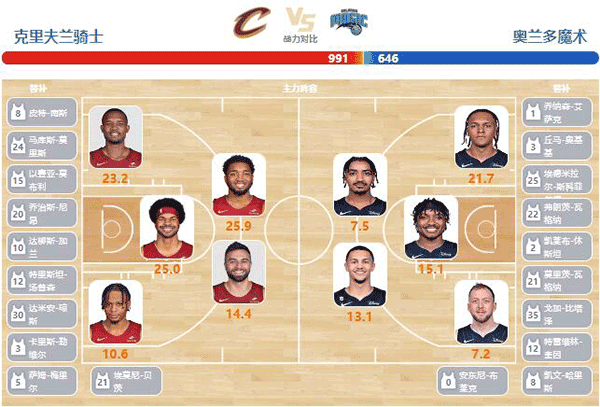 05月01日NBA直播赛前分析：魔术vs骑士