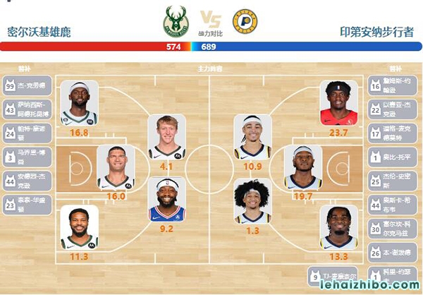 05月01日NBA直播赛前分析：步行者vs雄鹿