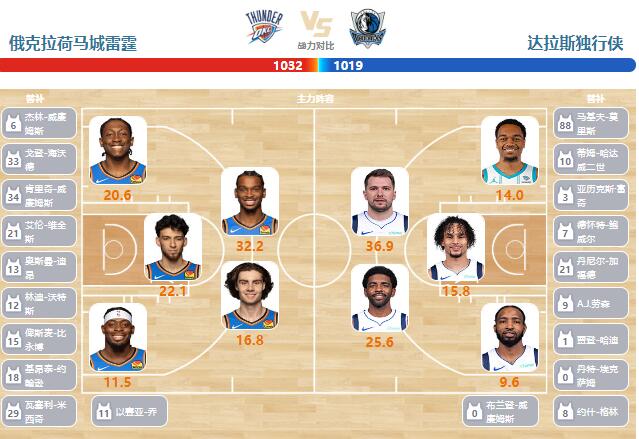 05月16日NBA直播赛前分析：独行侠vs雷霆