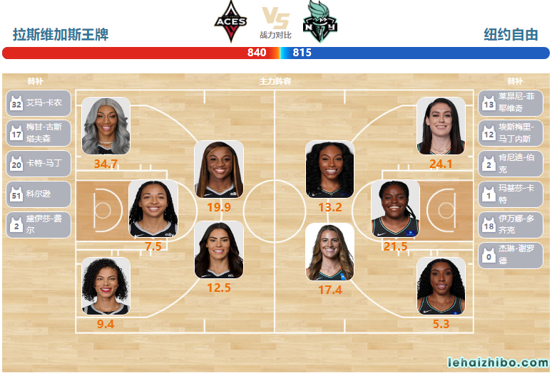 06月16日WNBA直播赛前分析：自由人vs王牌