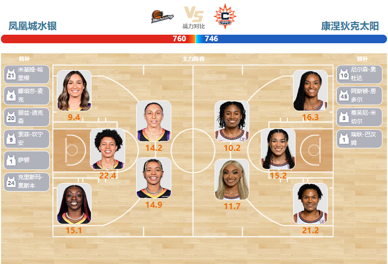 07月02日WNBA常规赛直播赛前分析：太阳vs水银