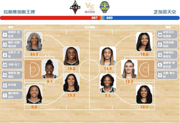 07月17日WNBA直播赛前分析：天空vs王牌